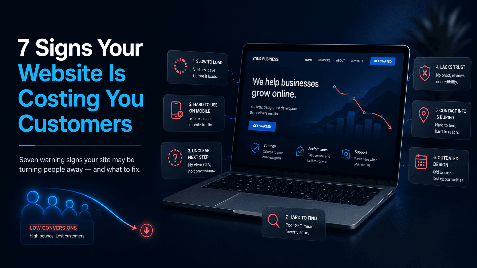 7 signs your website is costing you customers